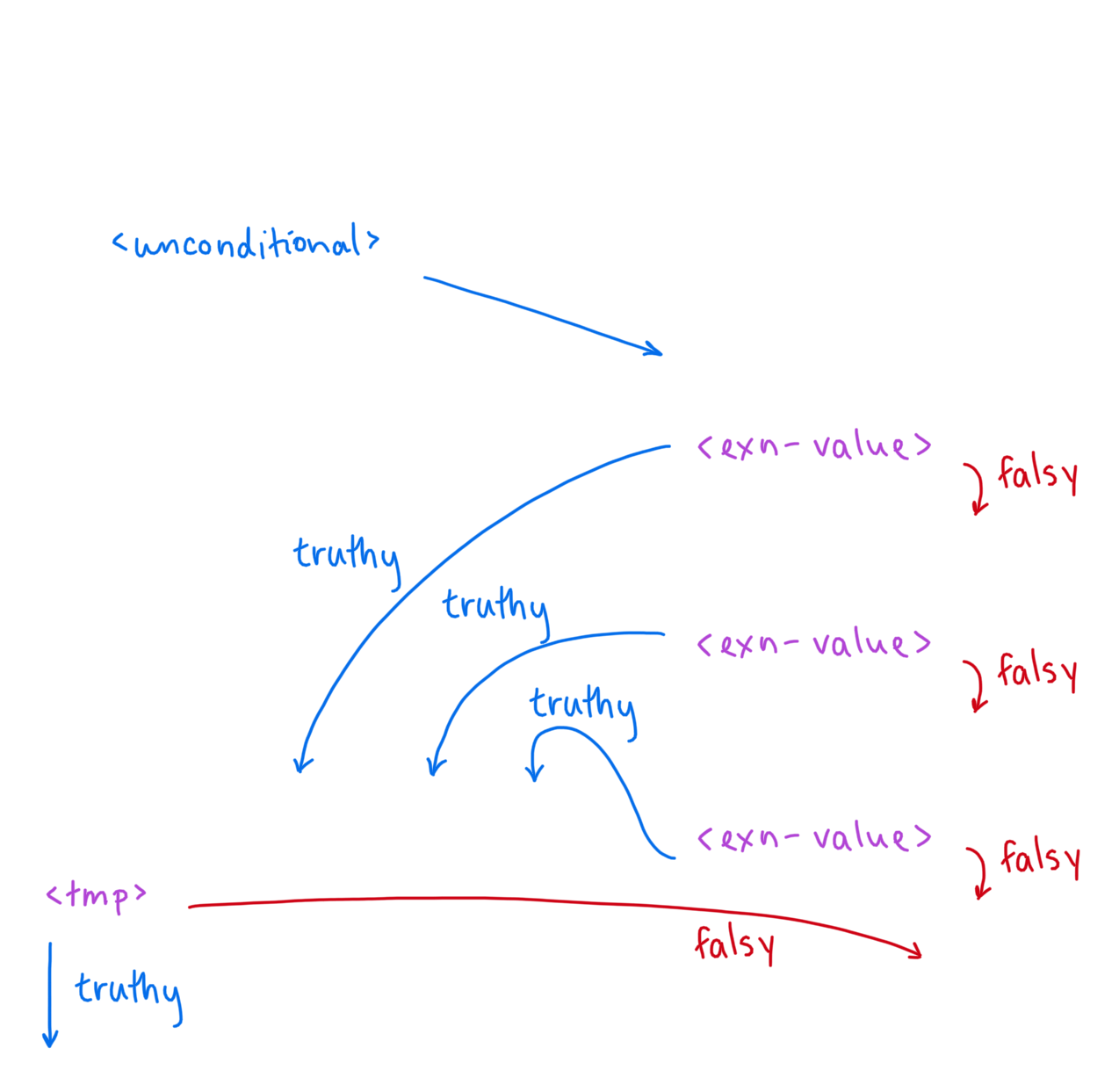 A diagram depicting the implementation described in the above commit