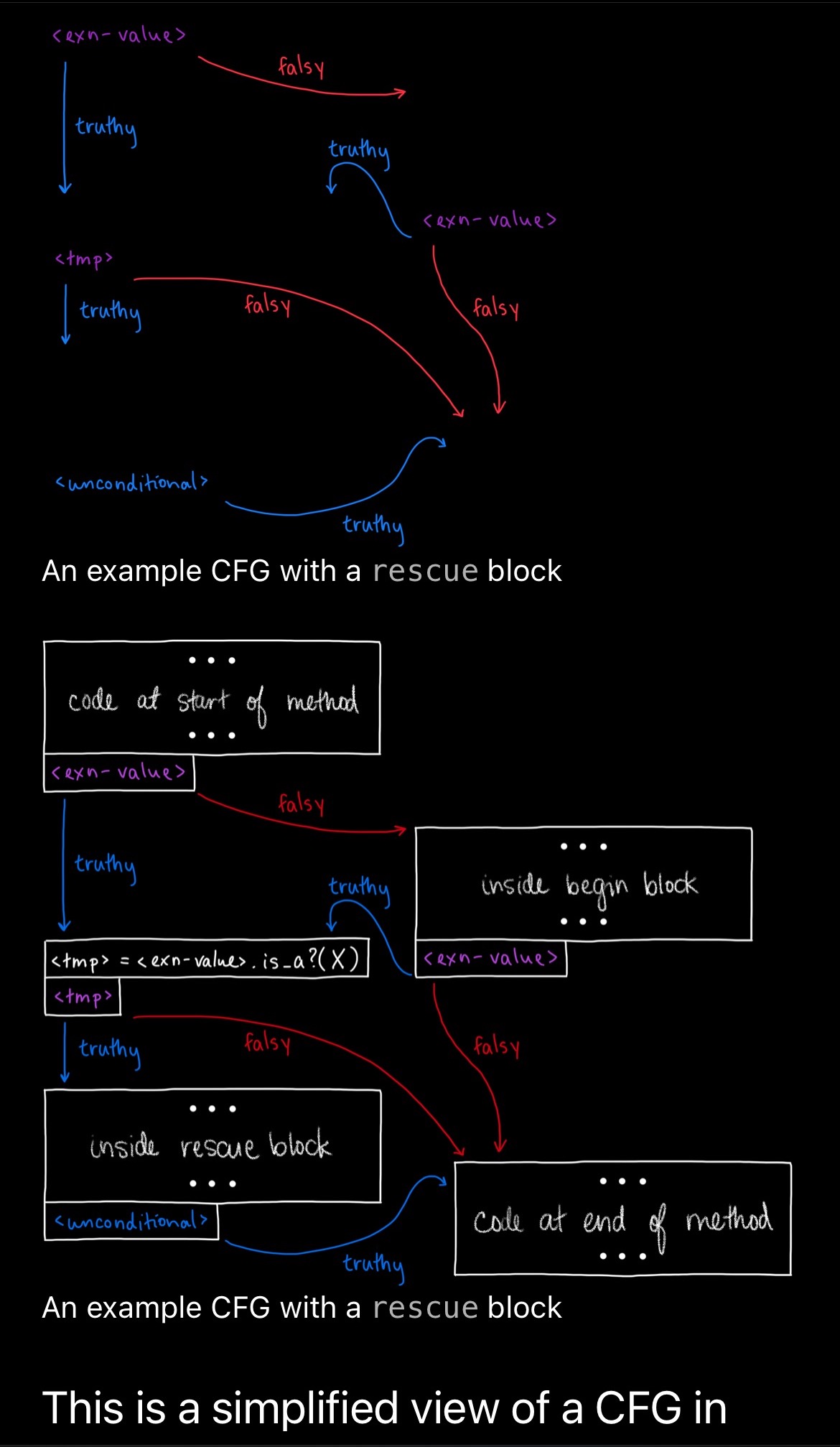 A feed reader showing both light and dark images