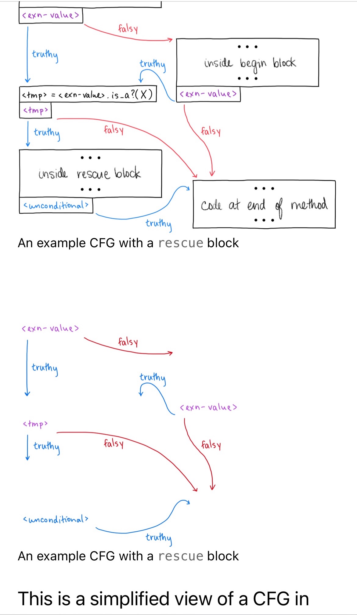 A feed reader showing both light and dark images