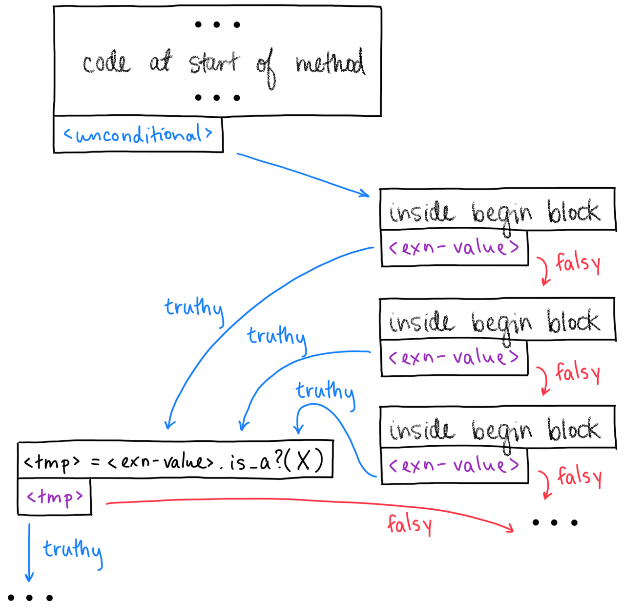 A diagram depicting the implementation described in the above commit