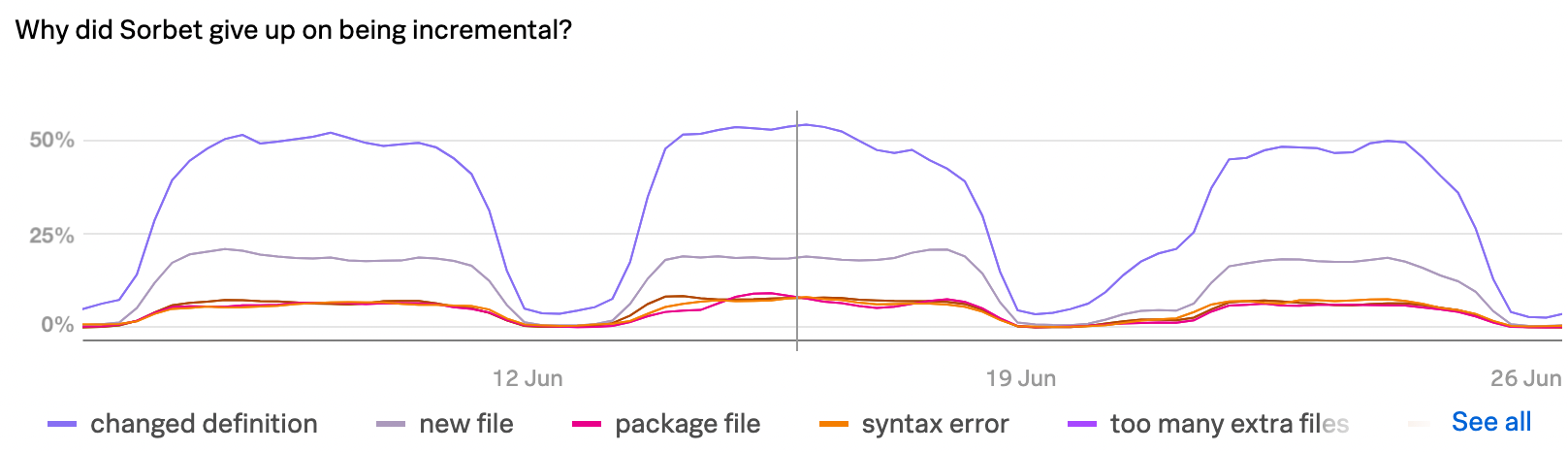 slow-path-reason.png